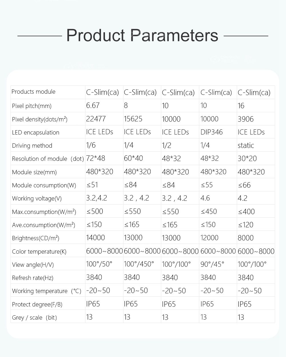 Outdoor advertising LED screen Outdoor advertising LED screen