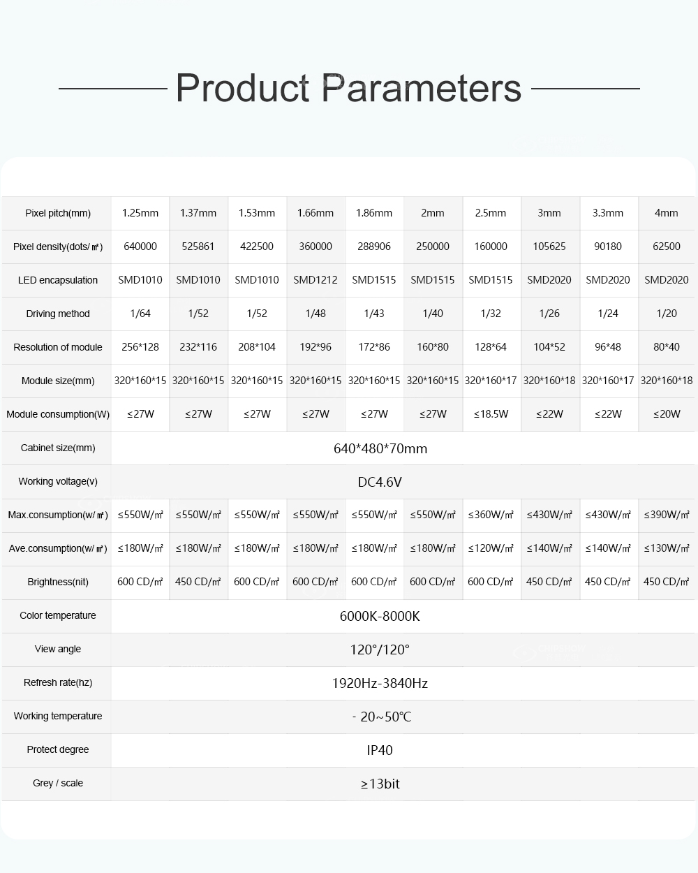 indoor HD led screen