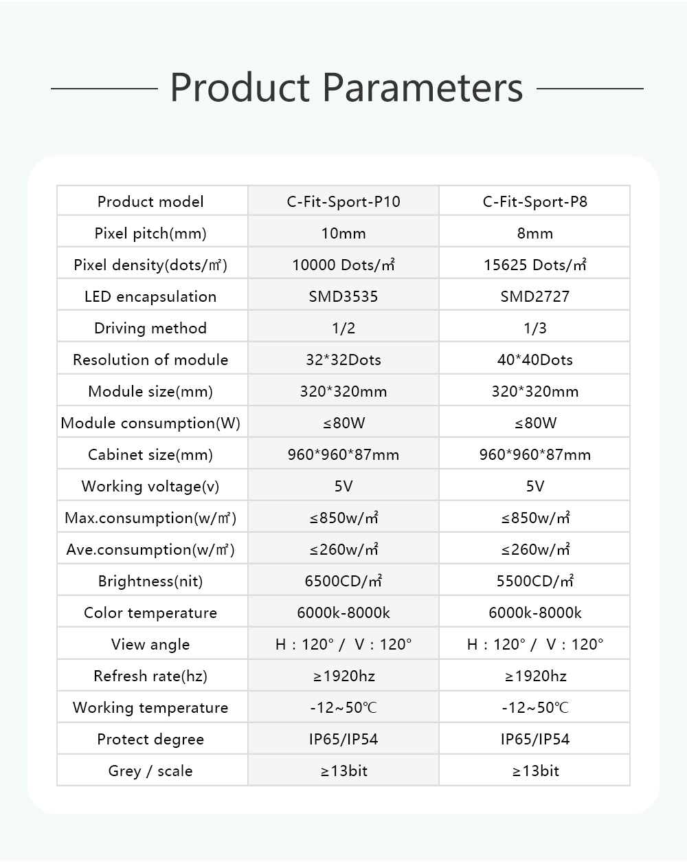 Stadium Perimeter LED Display