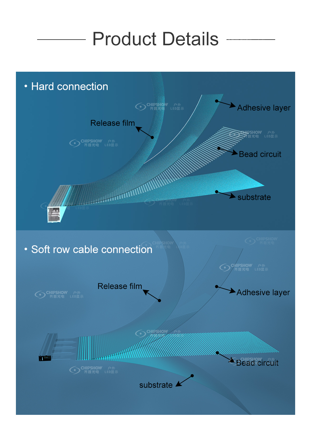 Flexible Transparent LED screen