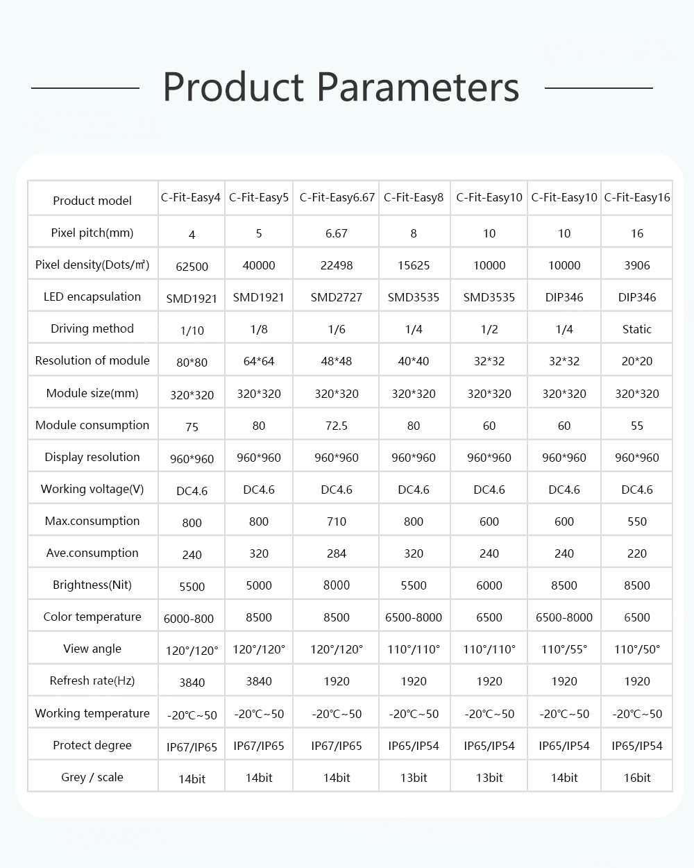 LED billboard screen