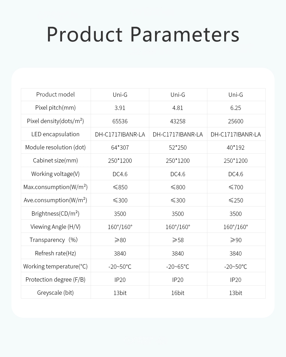 transparent LED mesh screen